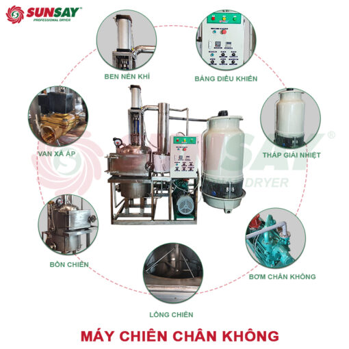 Structure of SUNSAY vacuum frying machine