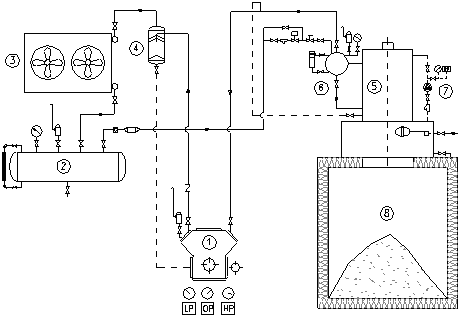 Structure of flake ice machine and working principle of flake ice machine. 1- Compressor; 2- CA container; condenser; 4- Oil sep