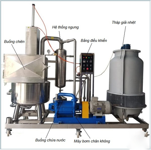 Structure of the vacuum frying machine